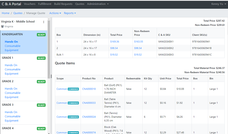 PROJECT MANAGEMENT KITTING